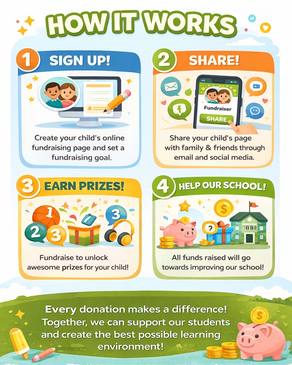 How 2BFIT Fundraising works